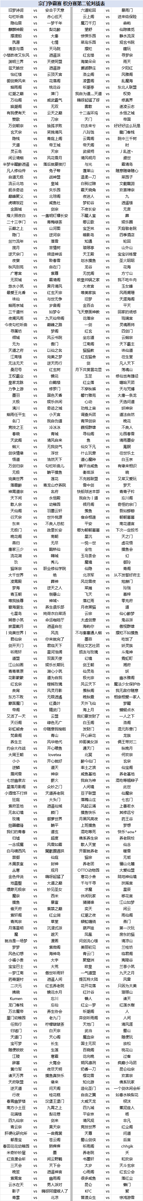 宗门争霸赛 积分赛第二轮对战表