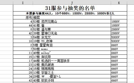 号外！号外！31区盖楼活动开奖啦！