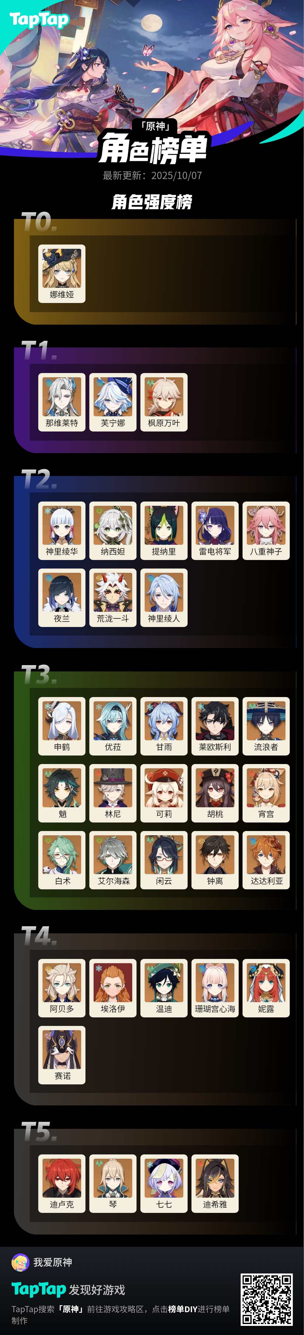 #我的原神强度榜 #浅评一下截图