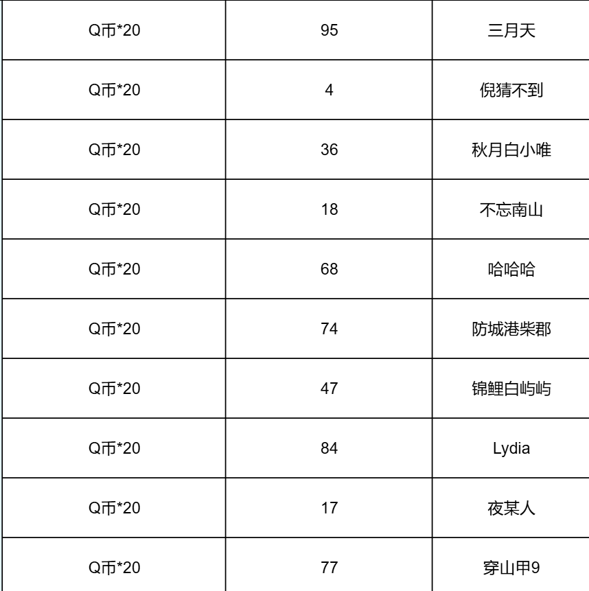 【已开奖】【有奖话题】万象棋关键词解析