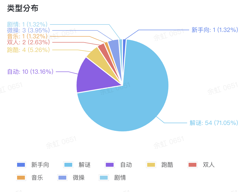 【我在异世界重生】Game Jam创意奖公布！