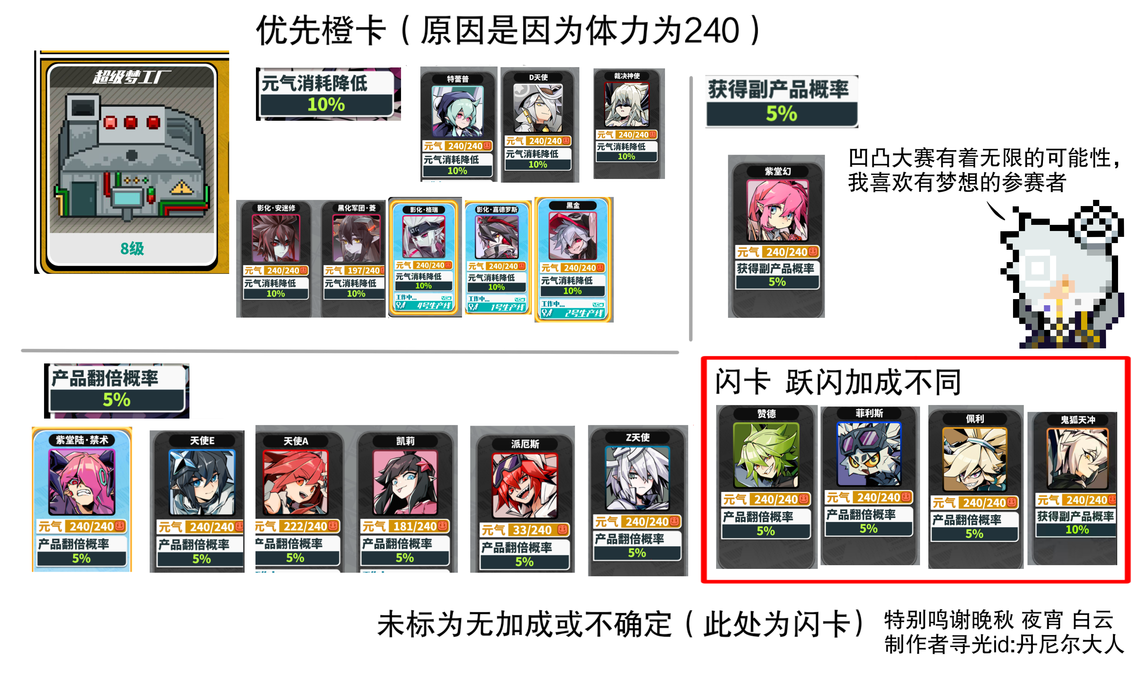 寻光之旅超级梦工厂加成攻略截图