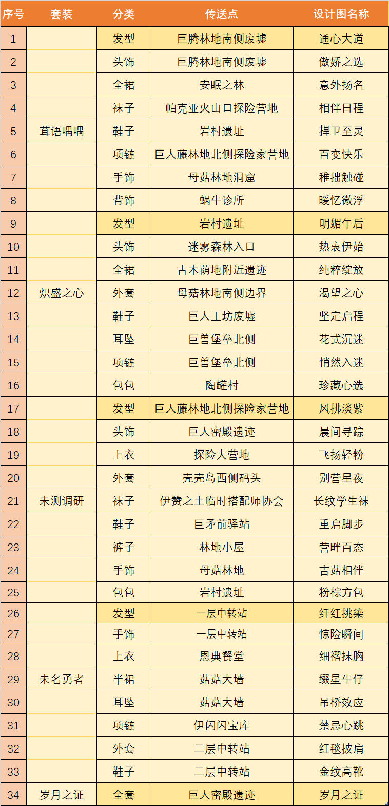 伊赞之土设计图宝箱全收集（保姆级教程）