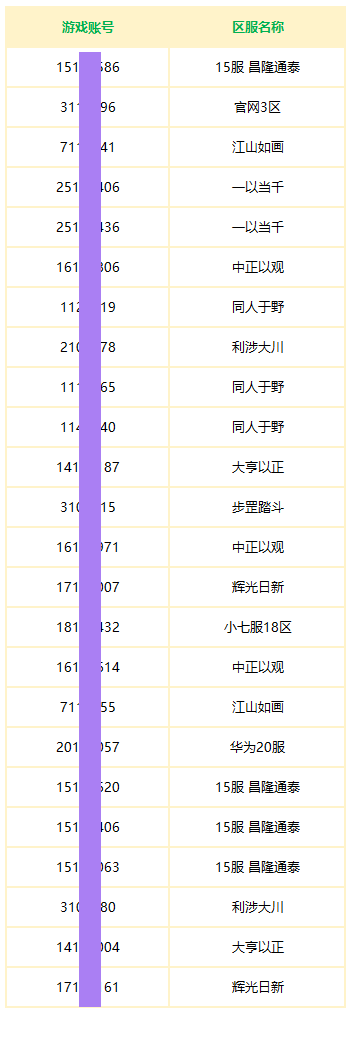 【获奖名单】七夕表白活动获奖名单公布