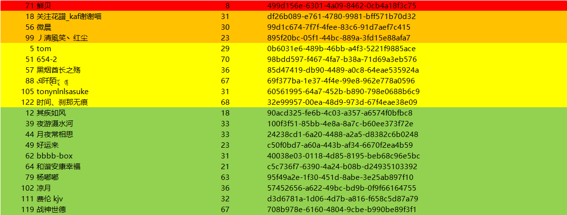 大征服者2：战国时代——国庆中秋活动中奖名单
