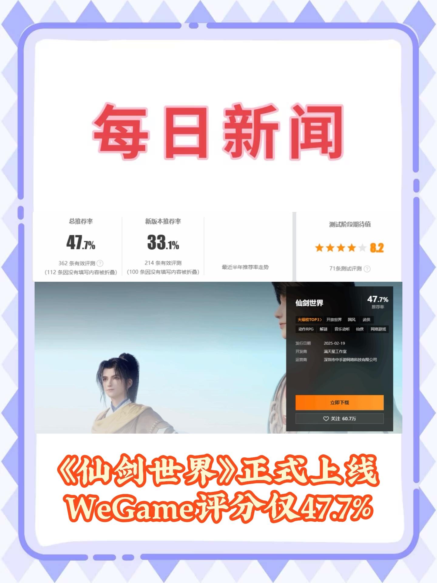 《仙剑世界》正式上线，WeGame评分仅47.7%