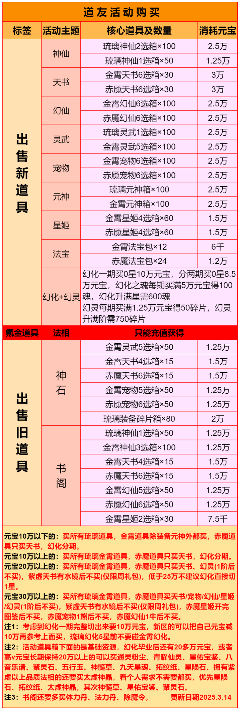 出村后的活动购买兑换