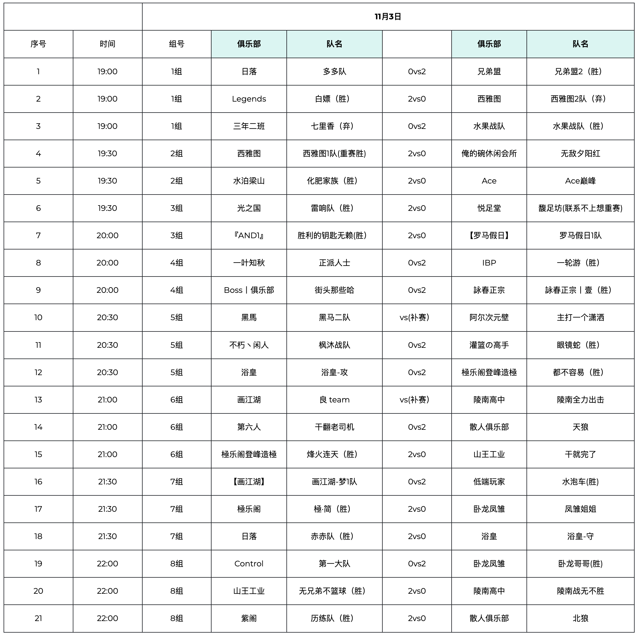 第一届街球艺术大师赛 DAY1结果