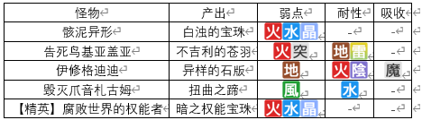 【主線小技巧】神之陵墓素材獲取完全指南|另一個伊甸 : 超越時空的貓 - 第13張