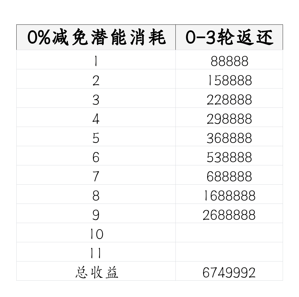 前八级年兽活动收益