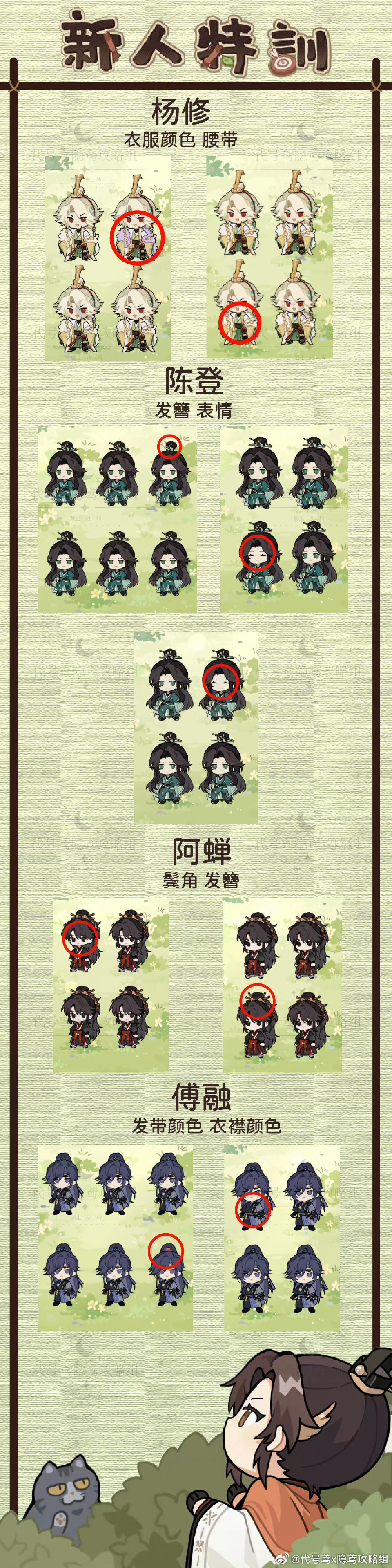 ✨🎉新人特训—眼力提升攻略🎉✨