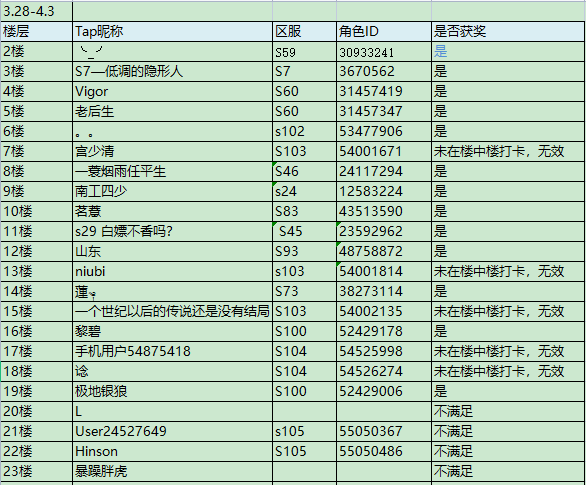 已开奖丨坚持打卡领抽奖红包！（03.28-04.03）