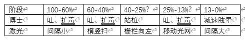 160级团本《重返格兰镇》困难难度攻略