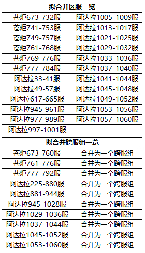 《时空猎人3》部分服务器合服公告