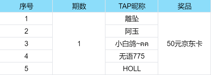 获奖名单公开 | 每日任务挑战第一期