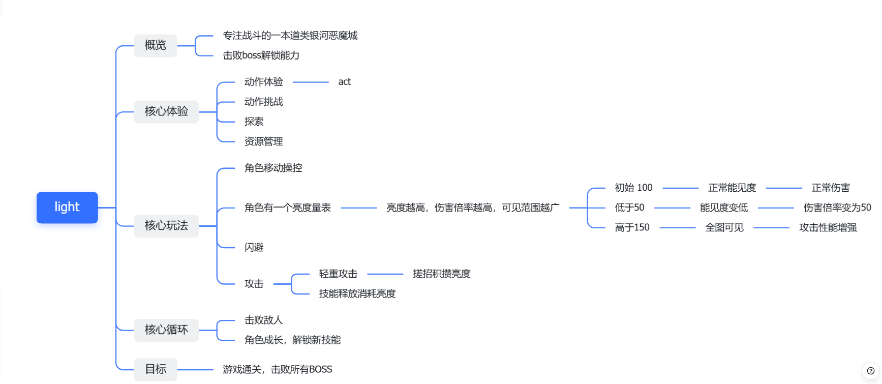 游戏机制的介绍。