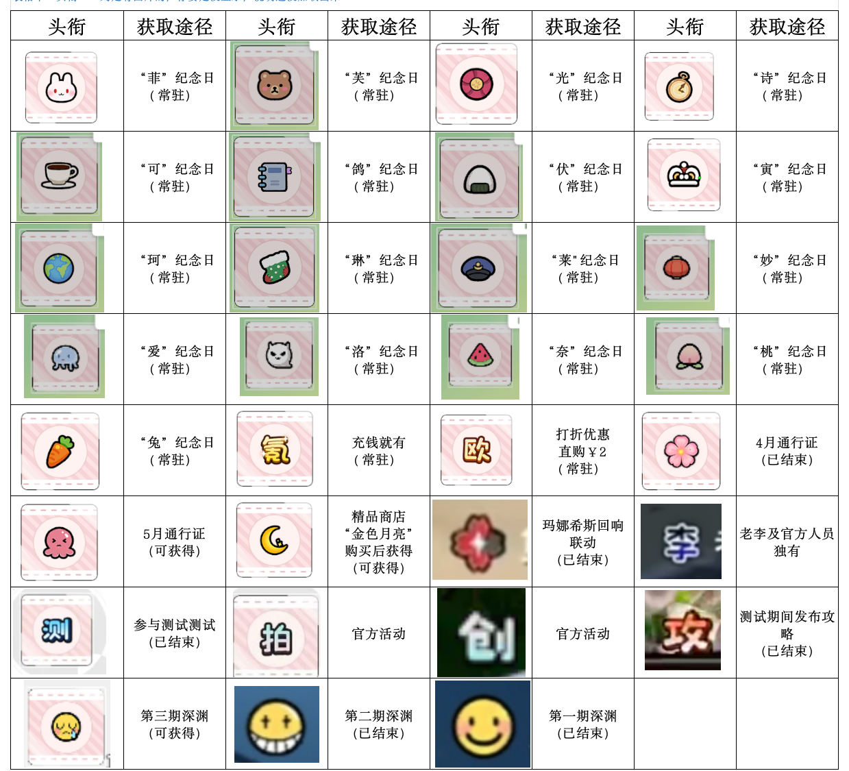 徽章(头衔)图鉴（闲着没事发癫，尝试整理）