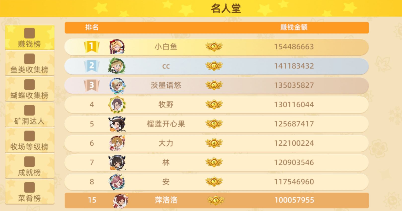 【恭喜】萍洛洛！成为达成亿万富翁成就的第十五位玩家！