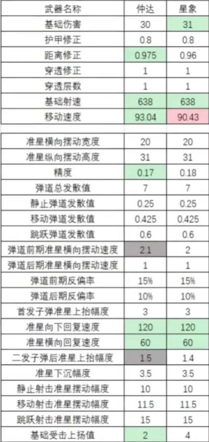 【武器推荐】主流M4应该怎么打？百城冠军带你深入分析！