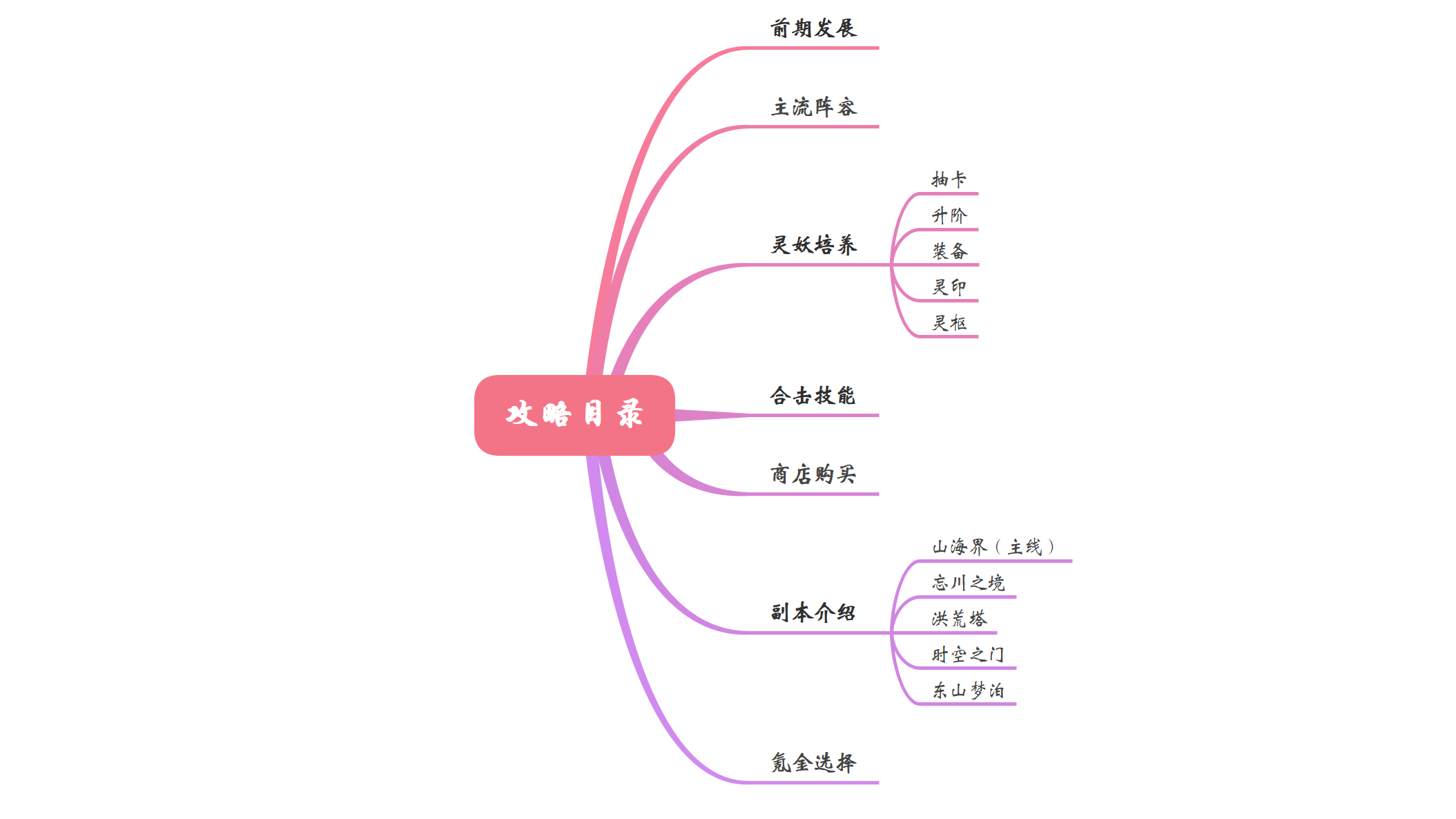 《上古有灵妖》最全新手攻略，一篇顶十篇，从入门到霸服！