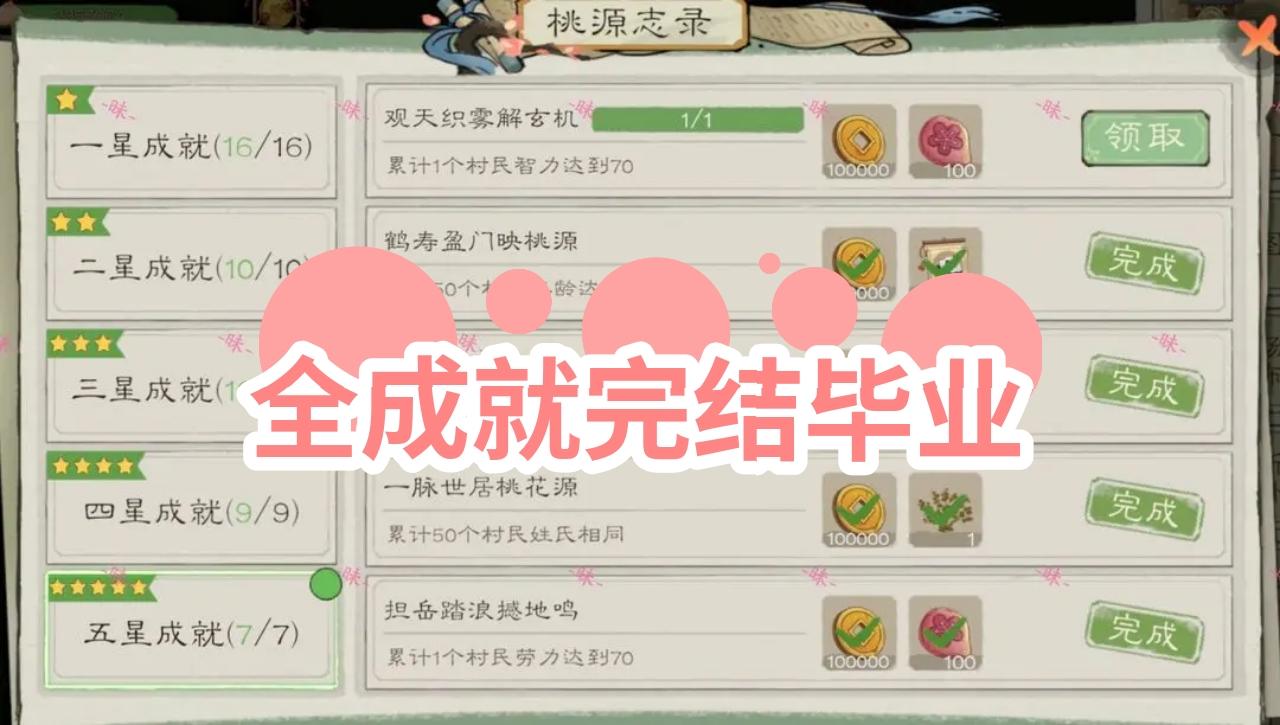 全成就完整完结毕业（含数据推演与实践）