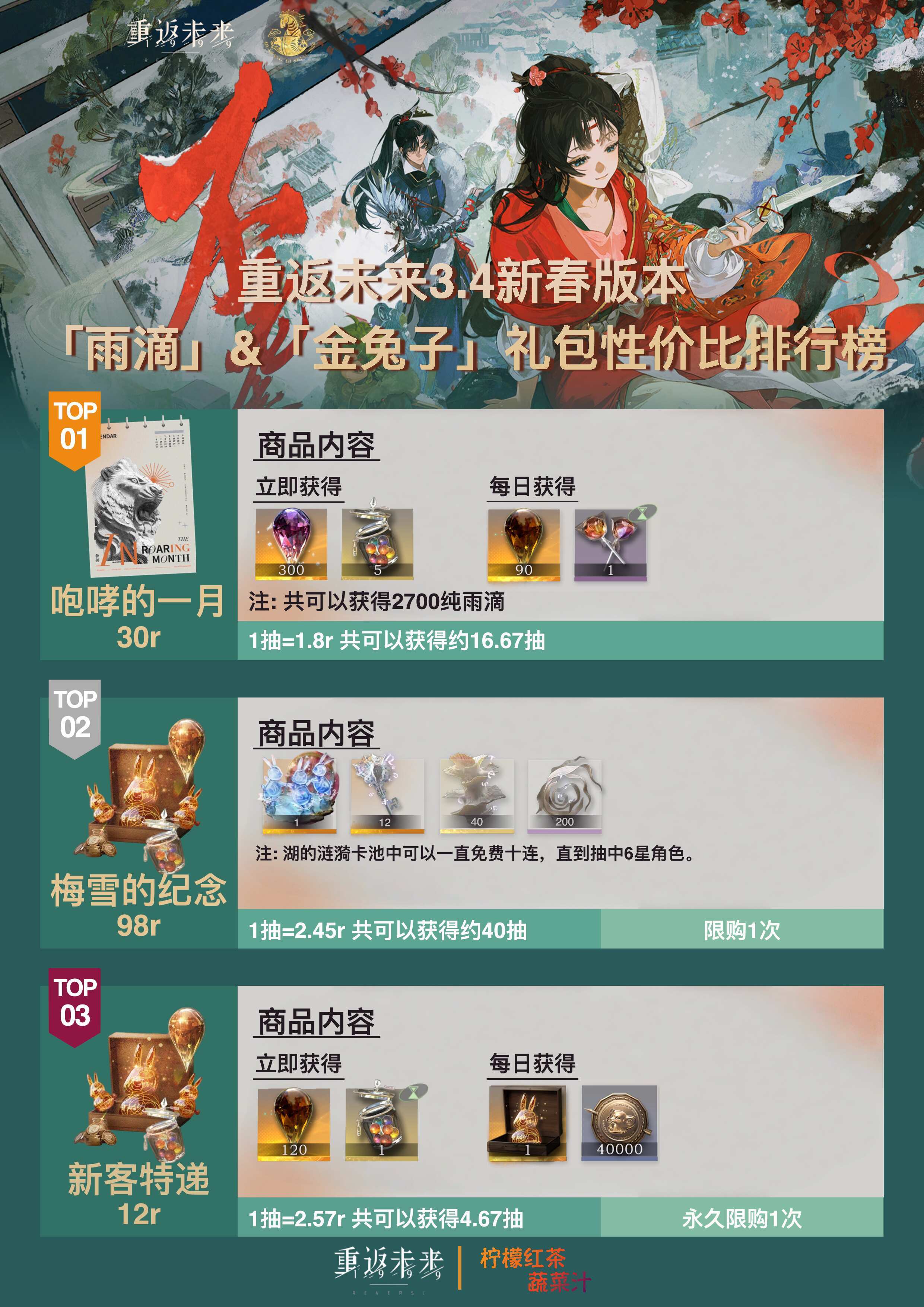 3.4新春版本礼包性价比排行榜|重返未来