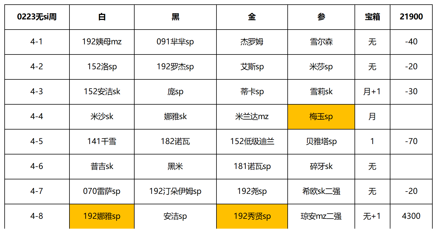 【幻境摆烂记录】0223无4周21900