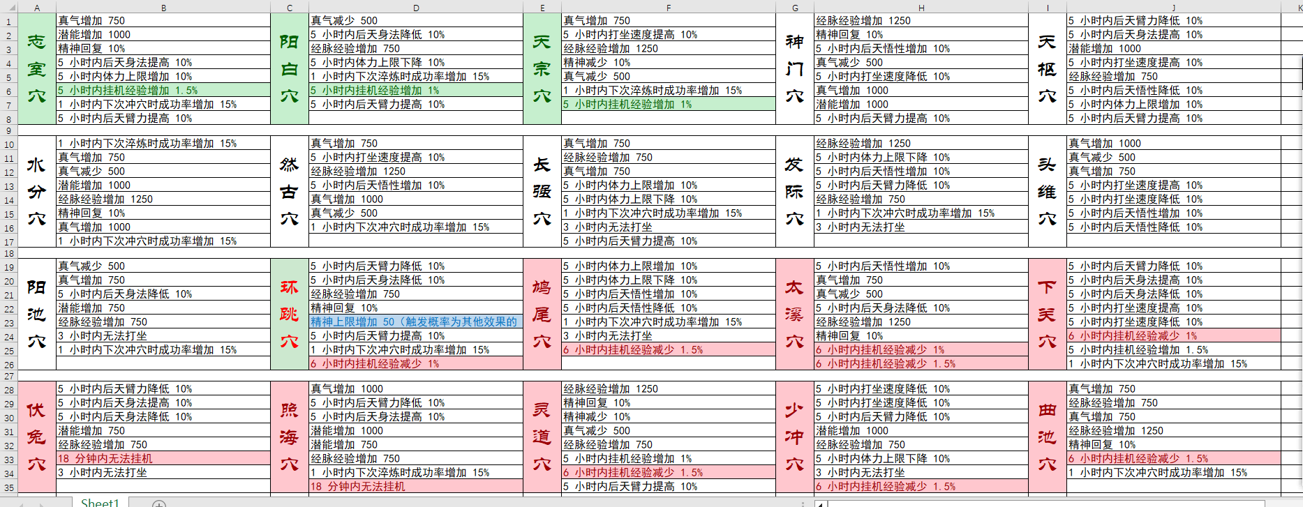 走穴试针整理表