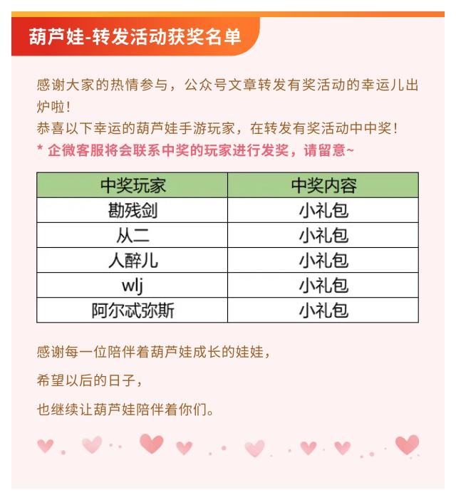 【葫芦娃】转发有奖活动中奖名单