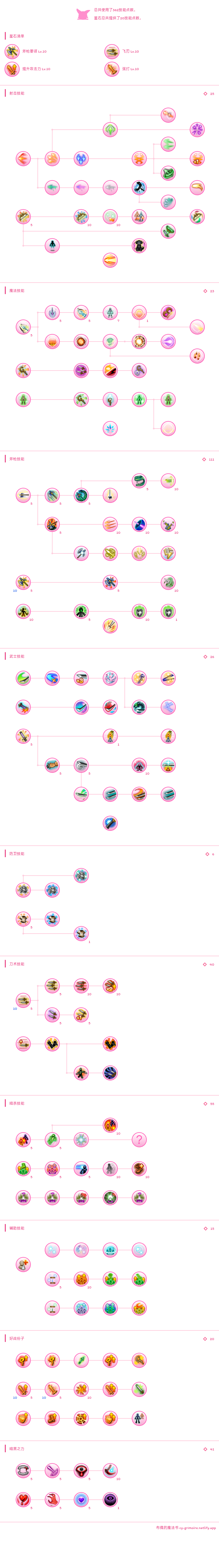 常规枪技能加点