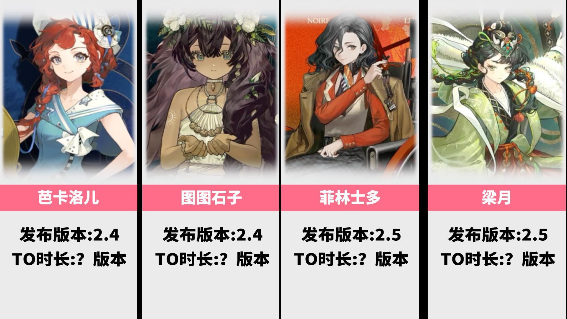 耗时三年制作的全六星保值度排行榜（更新至2.5版本）