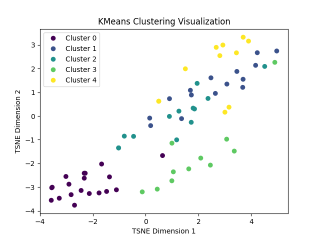 【量化游戏】聚类分析挖掘设计思路