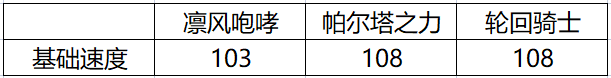 #上古热爱社#三系过渡之咆哮冰冻队|上古王冠 - 第7张