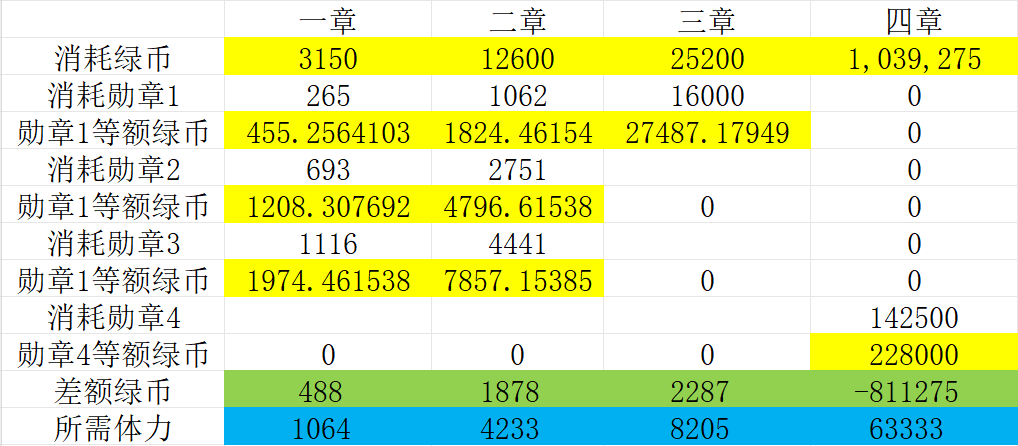 新版本(2024.4)下打章的小算计