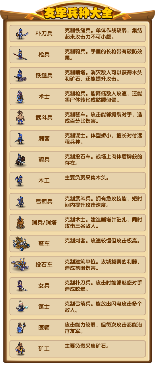 《小小武神》友军兵种大全