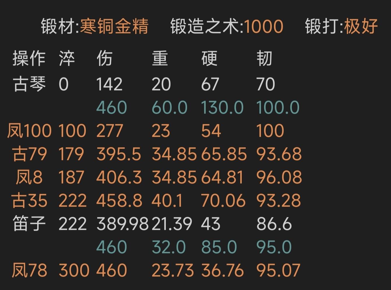 满伤韧一重铸寒铜笛子