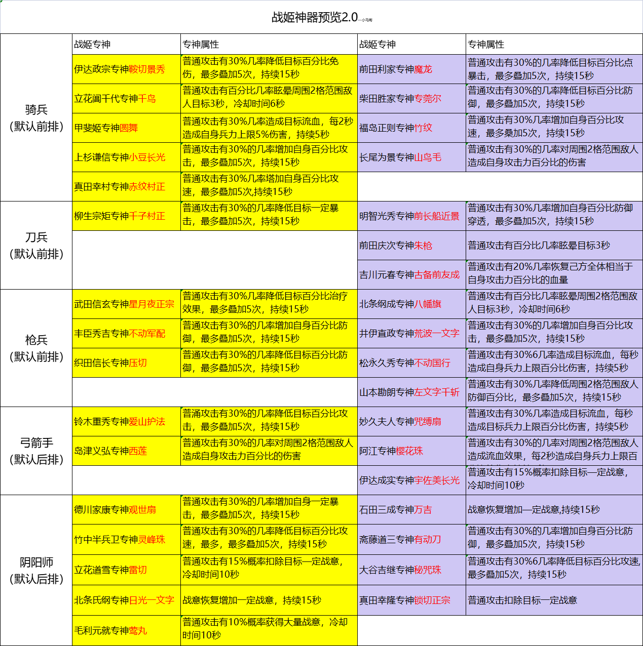 我方戰姬為何頻頻集體暴斃？甚至大招都開不出來，對面是不是開了？！|時之幻想曲