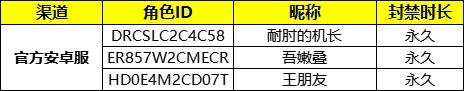 【封停公示】2024.8.27作弊账号封停名单公示