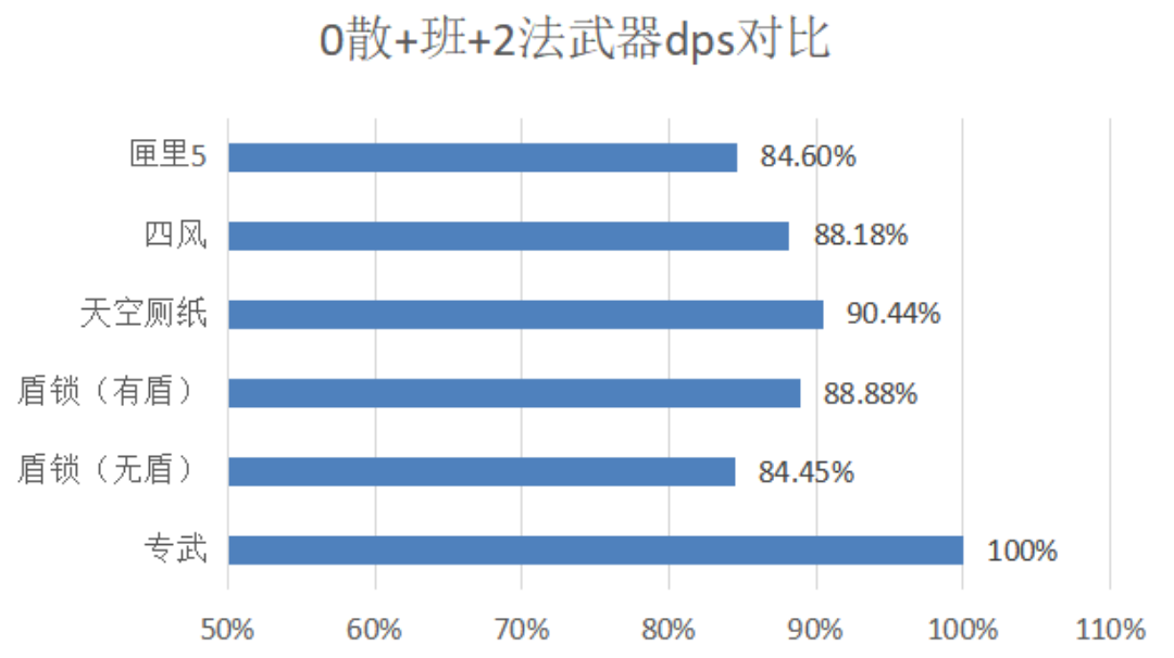 随便谈点关于珐姐的事(从强度到xp)