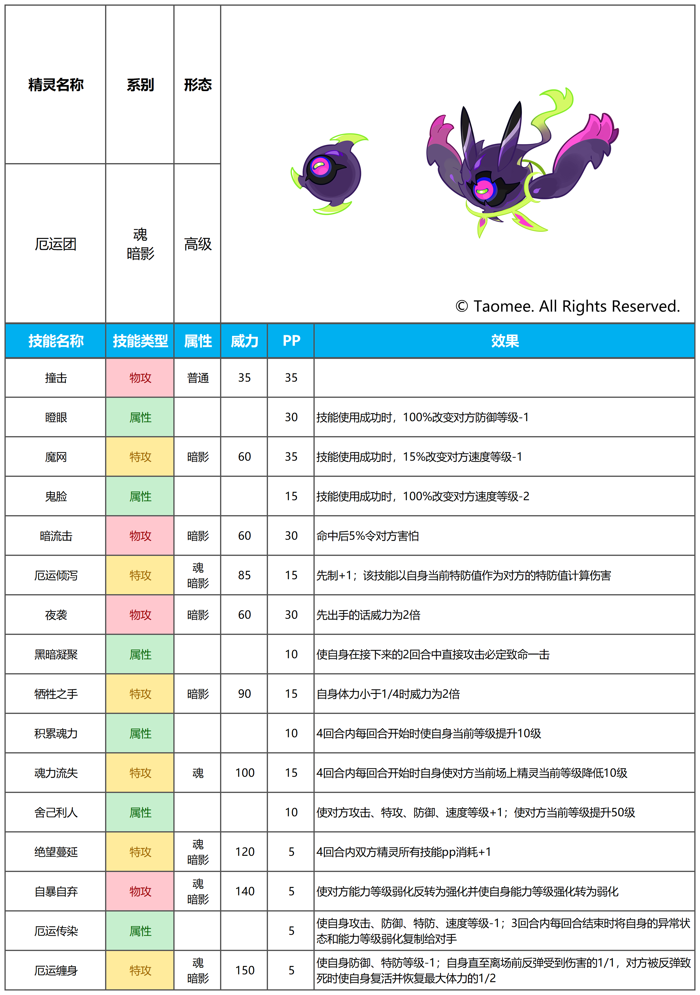 【赛尔号手游】2025年12月3日新增精灵