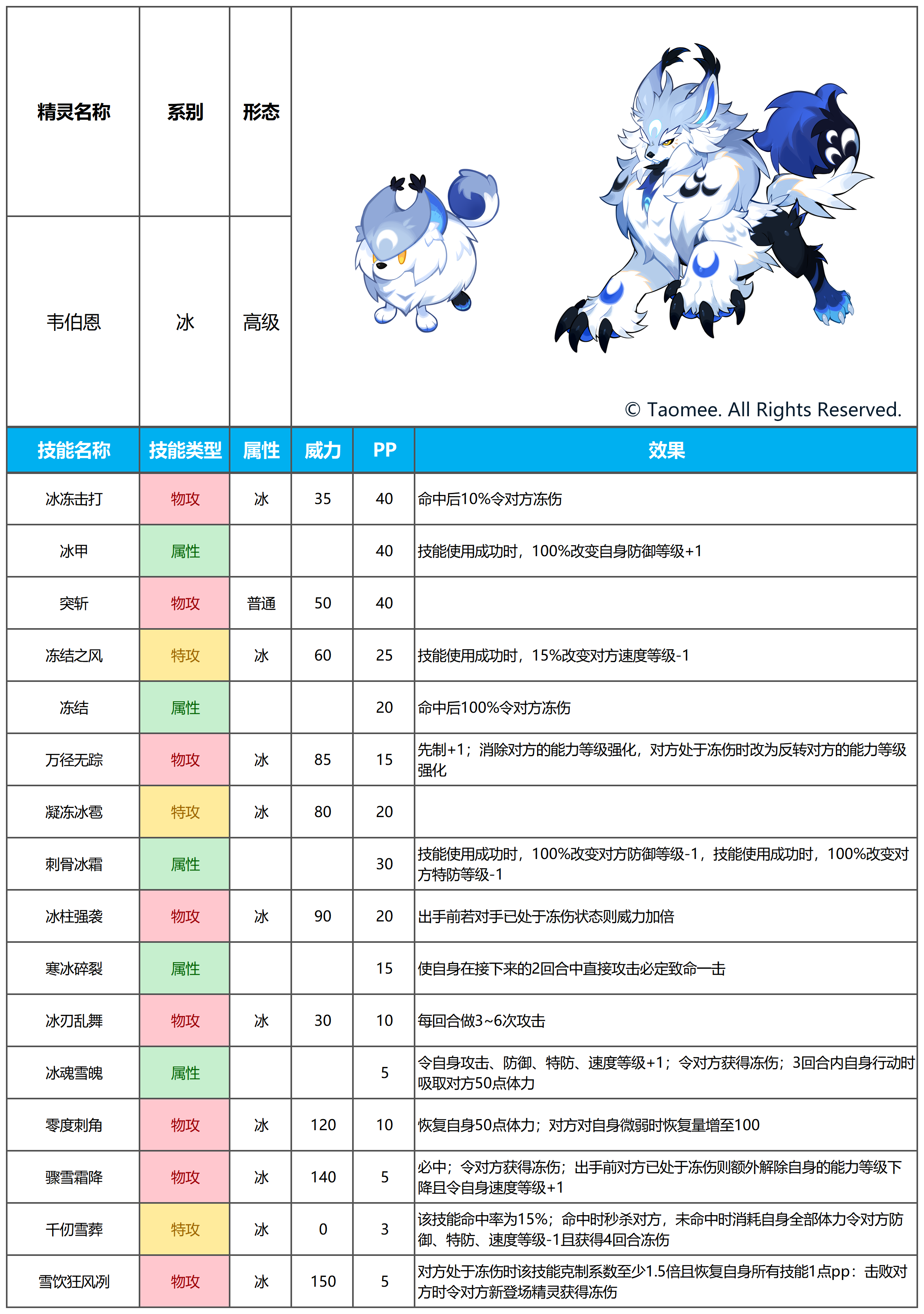【赛尔号手游】2026年1月14日新增精灵