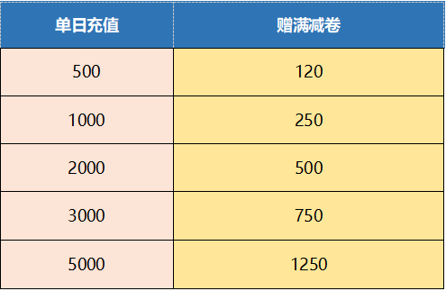 【活动】夏日炎炎，清凉一夏预告