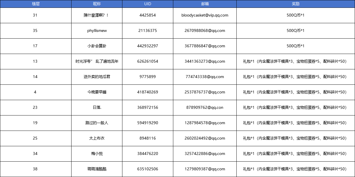 【已开奖】新手攻略大征集，饼干朋友速来赢Q币&饼干大礼包！