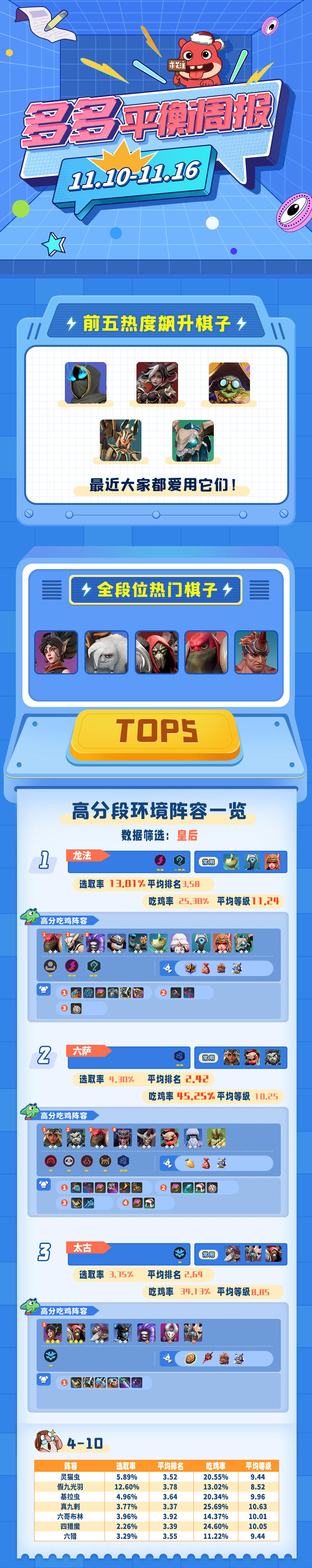 多多平衡周报（1110-1116）