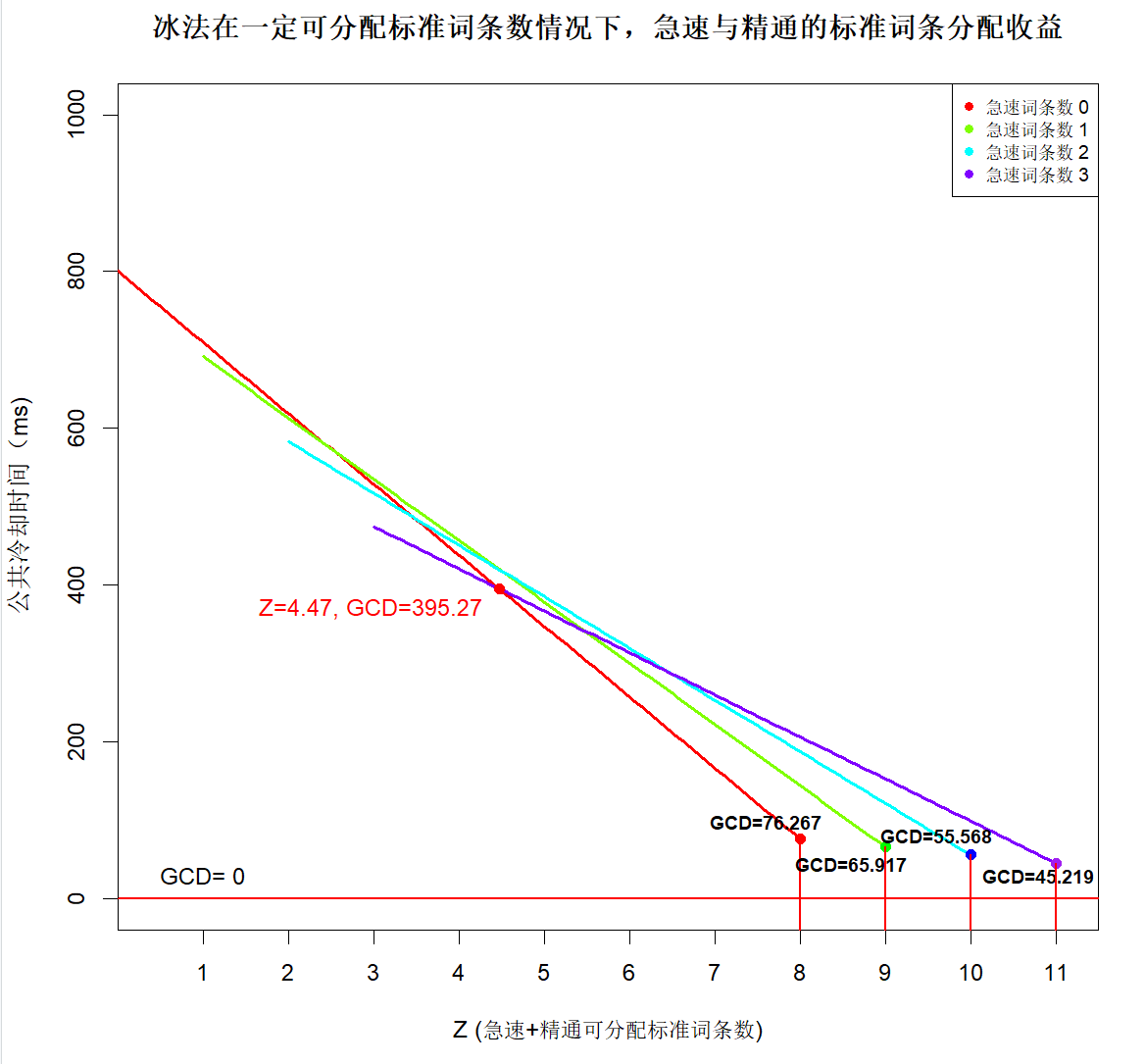 6.0-冰法-GCD，从入门到精通