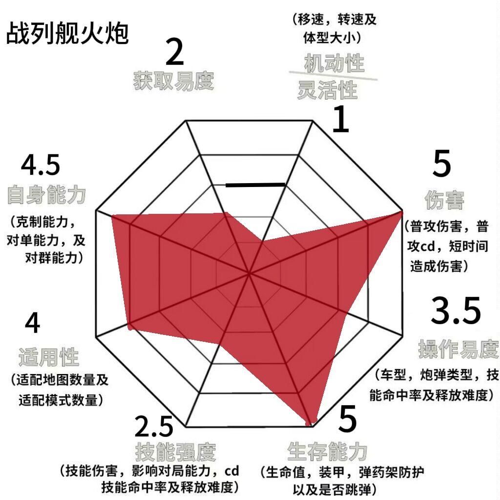 变形坦克2面板第二期