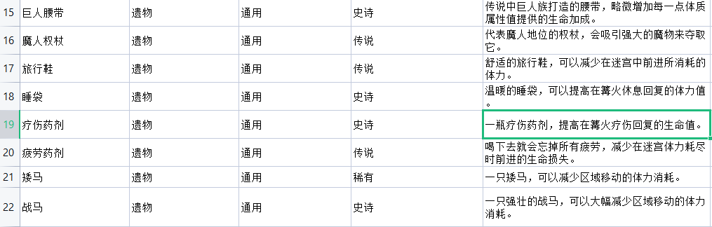 进度汇报三，遗物，技能，人物重绘。|异世轮回录 - 第2张