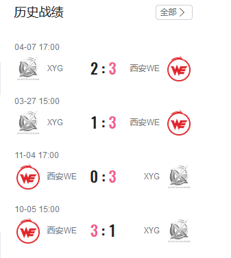 XYG VS 西安WE 谁将晋级半决赛|王者荣耀 - 第2张