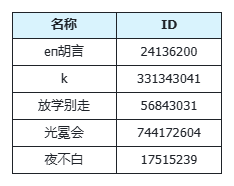 🎁江湖共筑 感谢相伴 | 意见征集幸运侠客中奖名单🎉