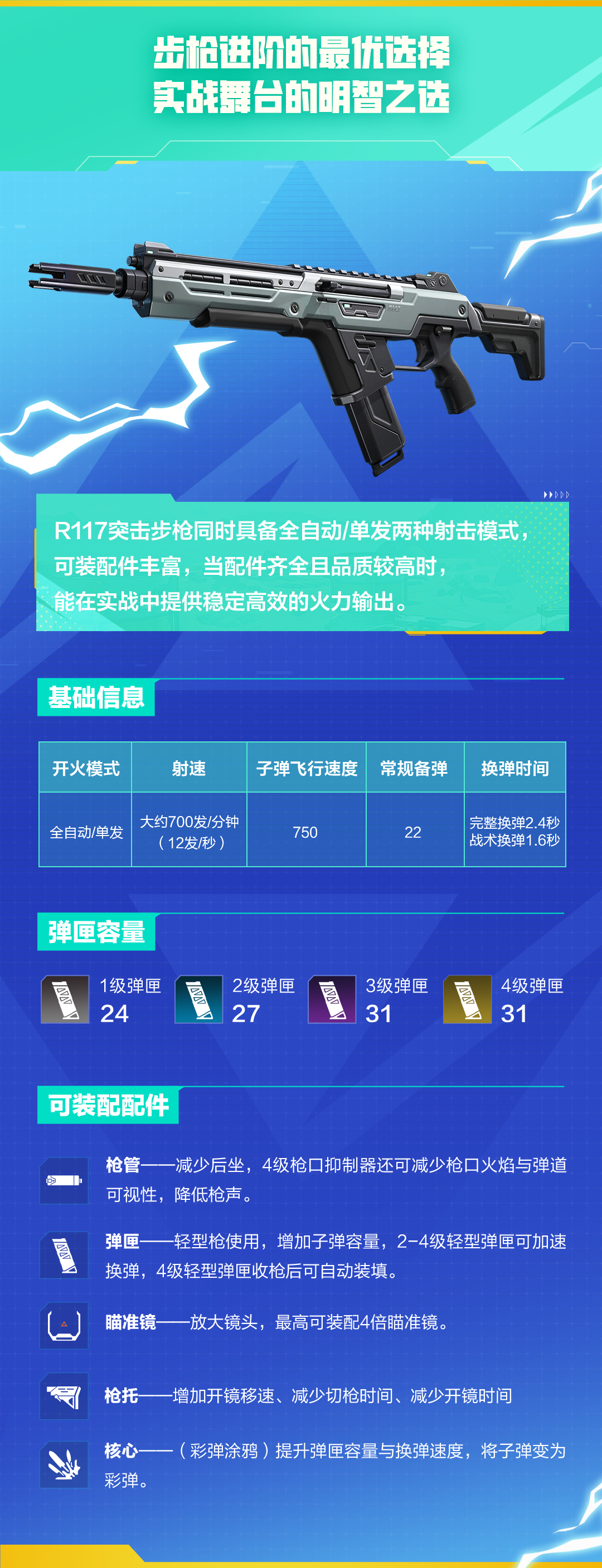 枪王指南丨传说中的六边形战士：R117